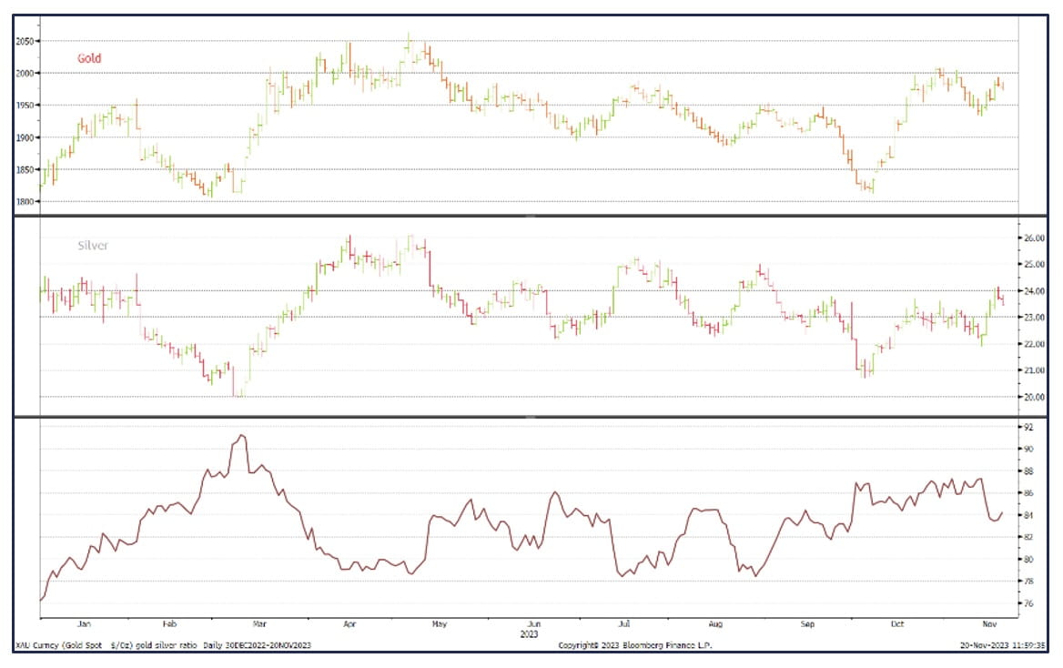Gold_Silver_112023