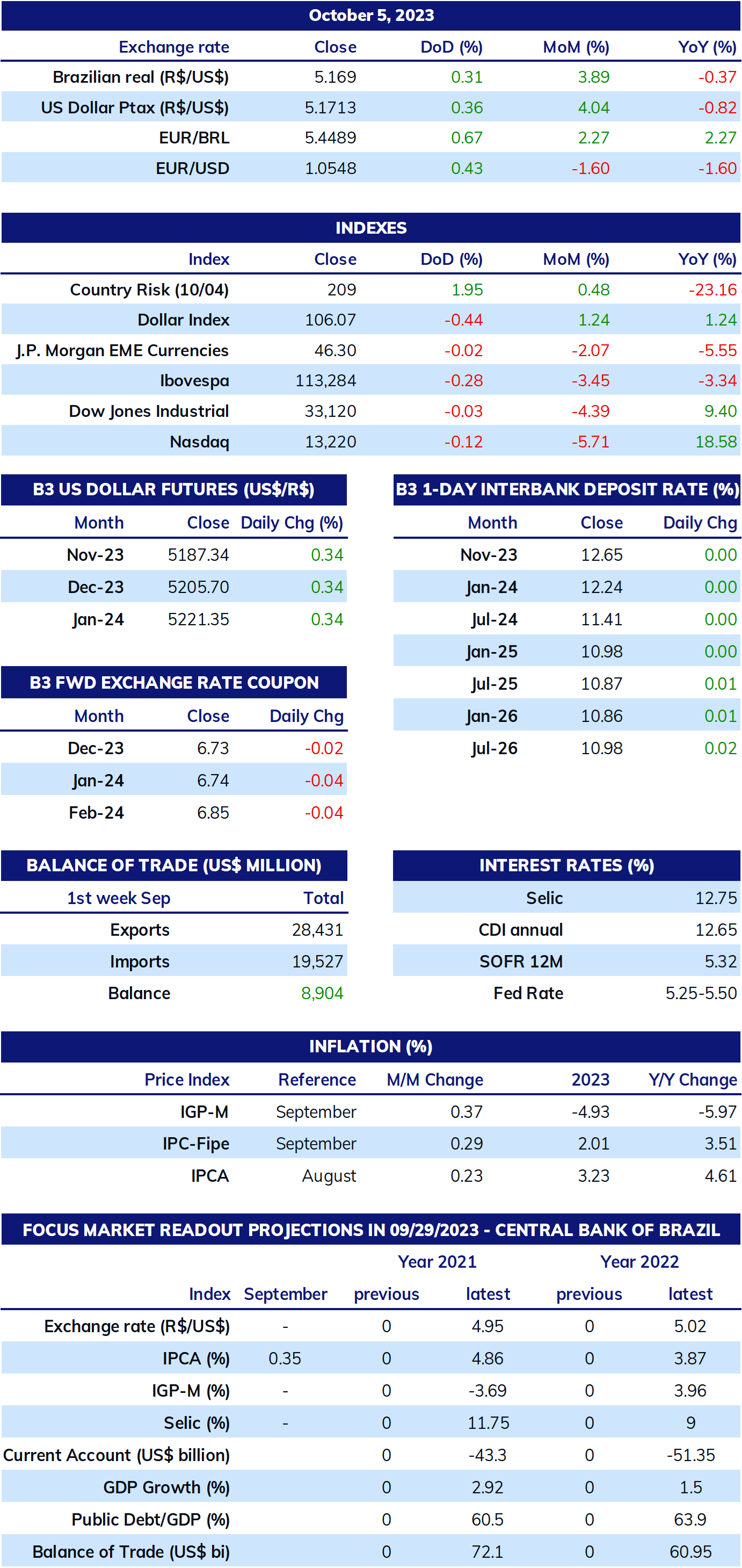 TABLE_101023