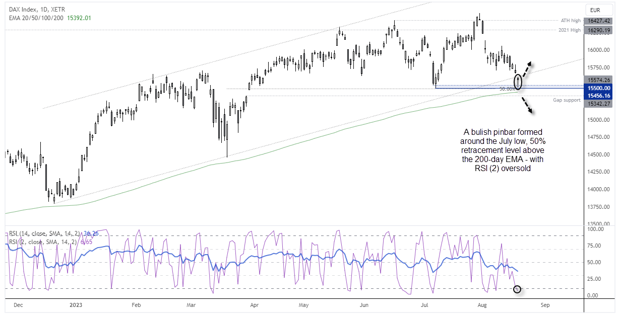 20230821dax