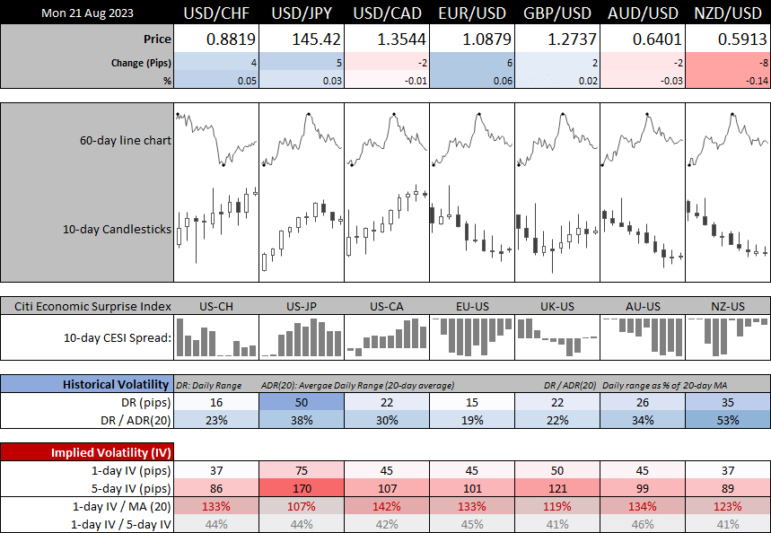 20230821forex