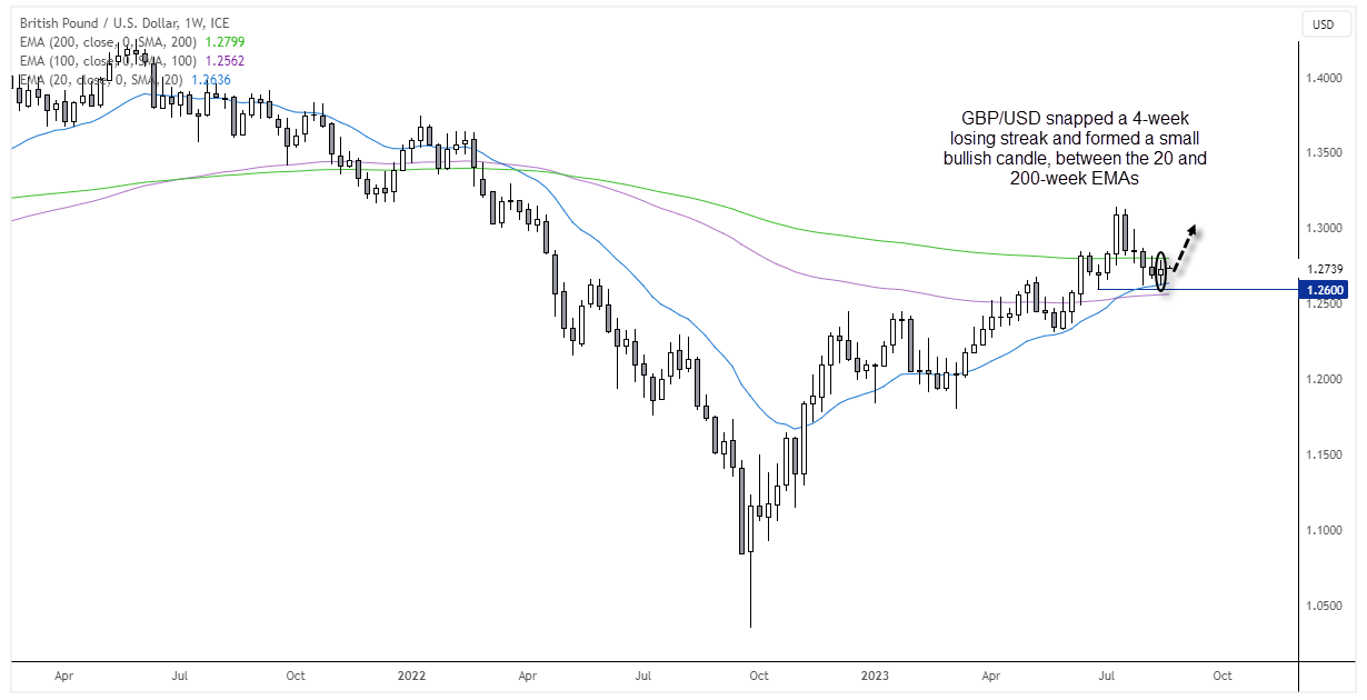 20230821gbpusd