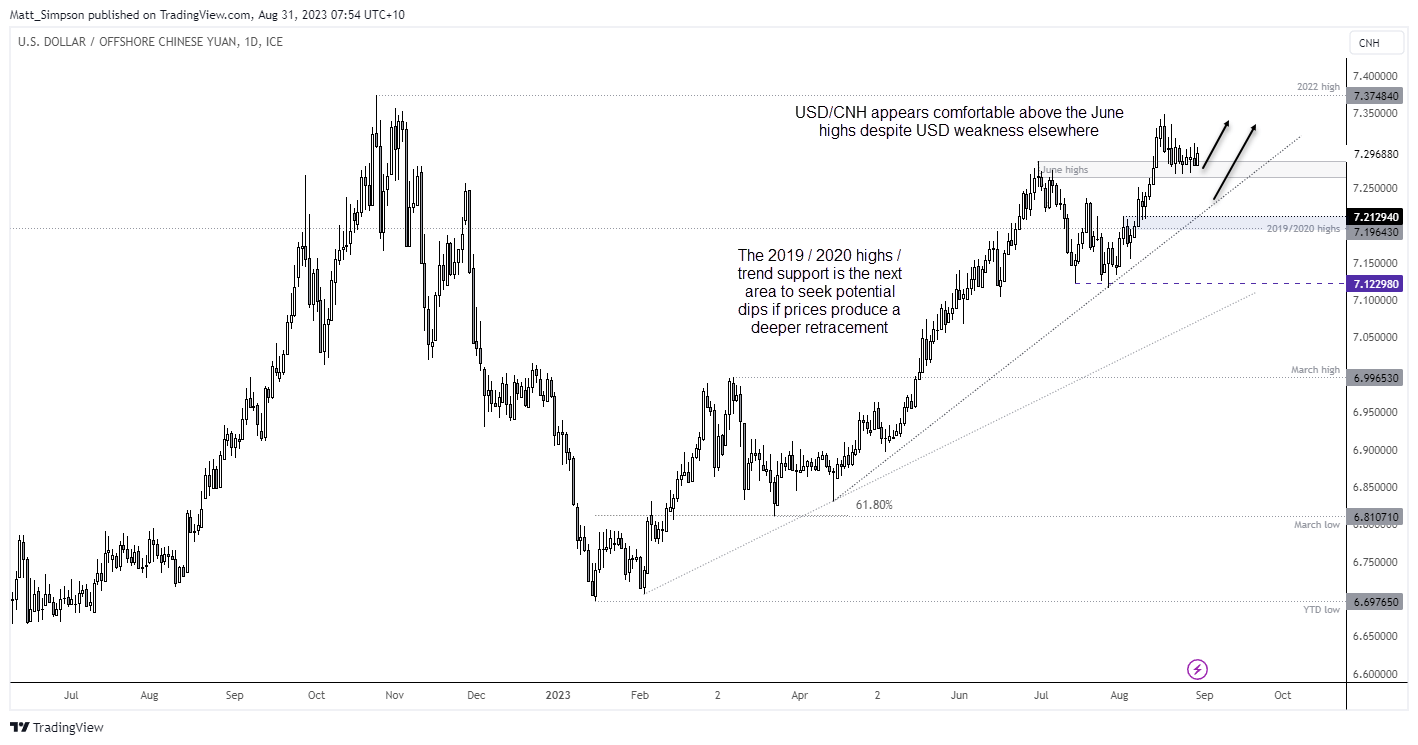 20230831usdcnh