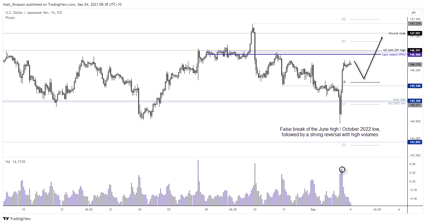 20230903usdjpy
