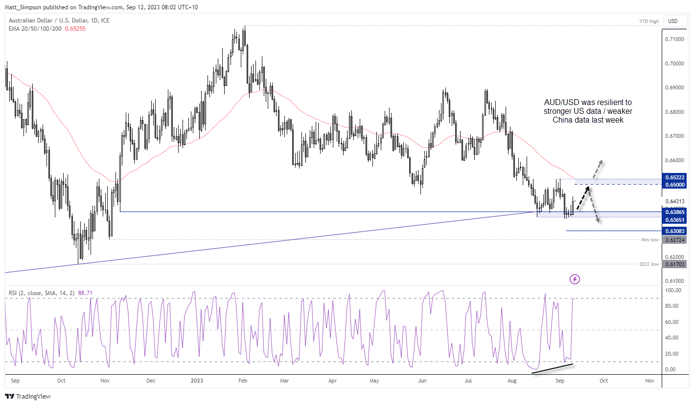 20230912audusd