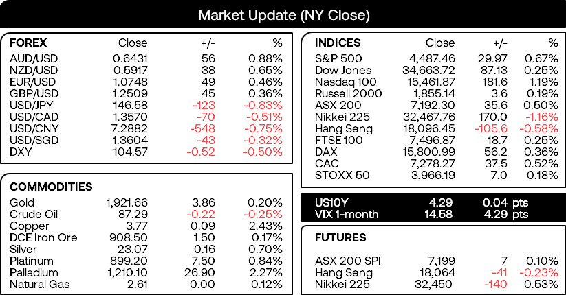 20230912movers