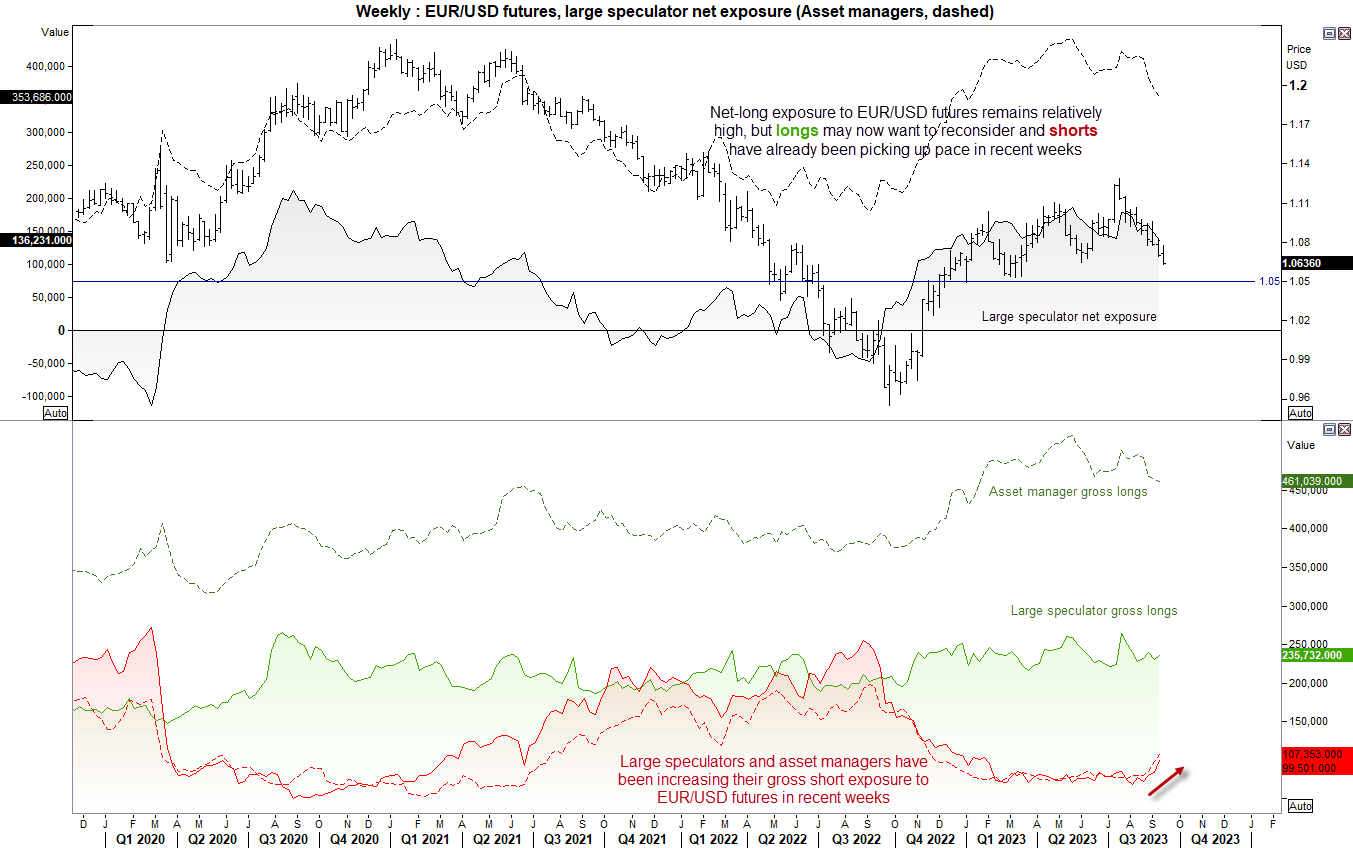 20230915eurusd