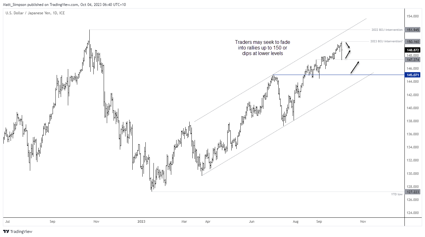 20231004usdjpy