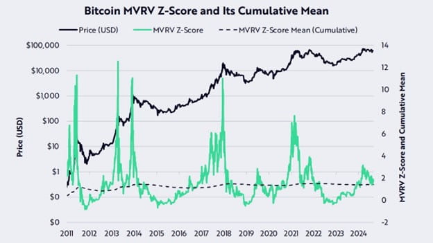 Q4 Bitcoin 5