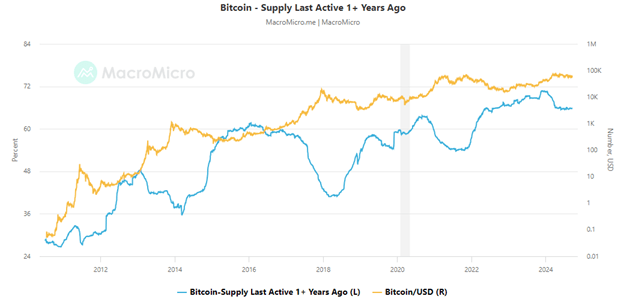 Q4 Bitcoin 6