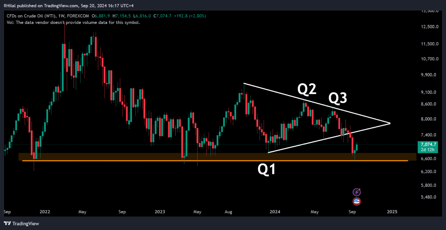 Q4 Oil 1