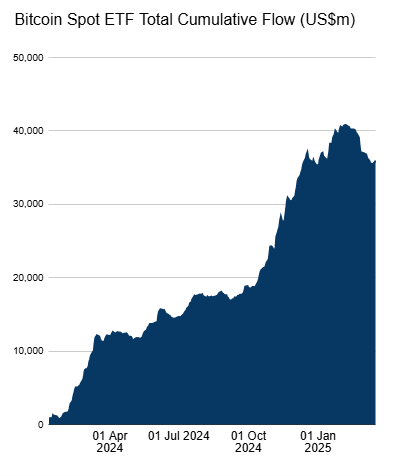 Bitcoin 4