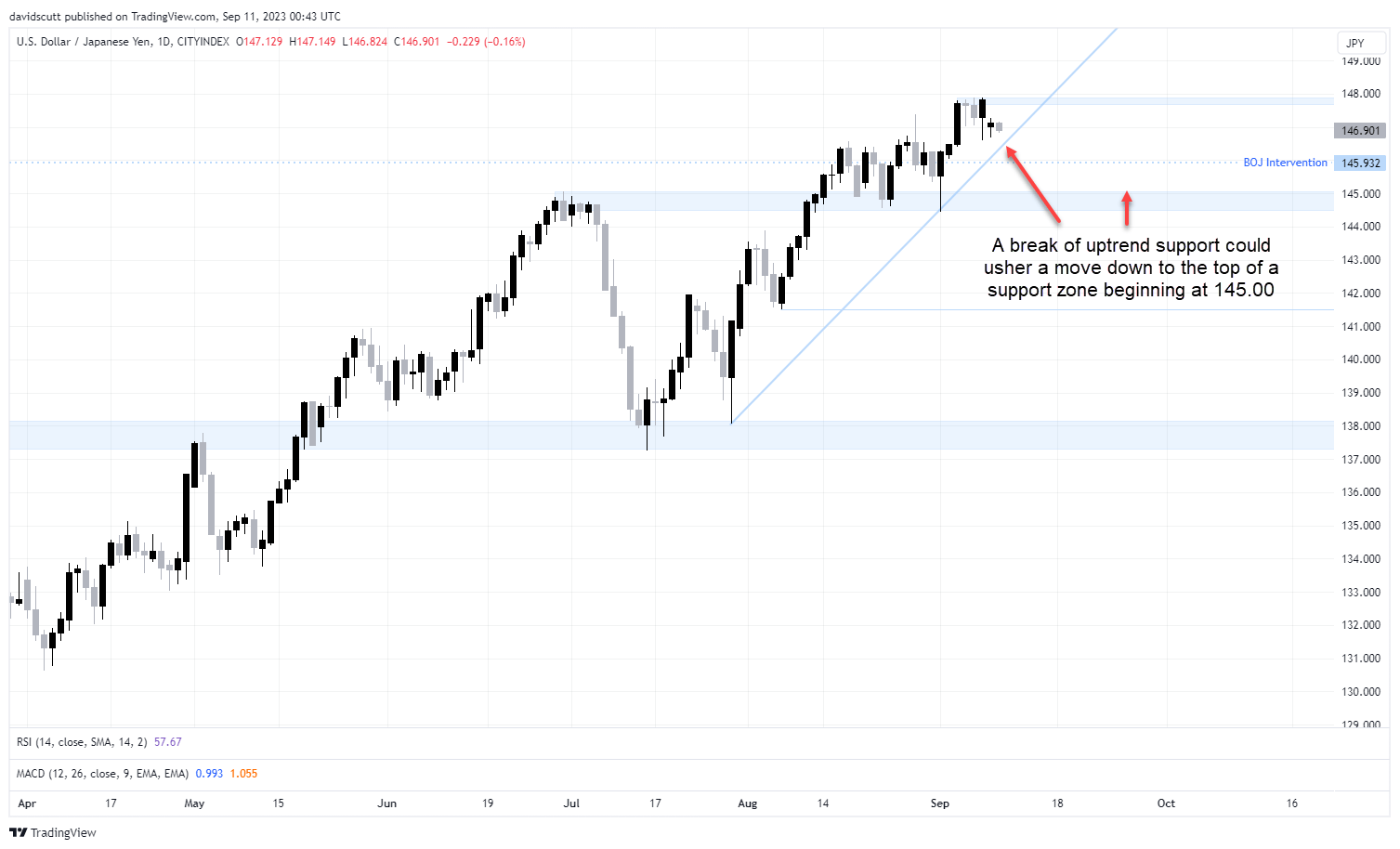 jpy sept 11