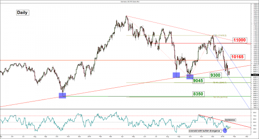 DAX (daily)_20 Jan 2015