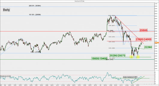 Hong Kong (daily)_23 Oct 2015
