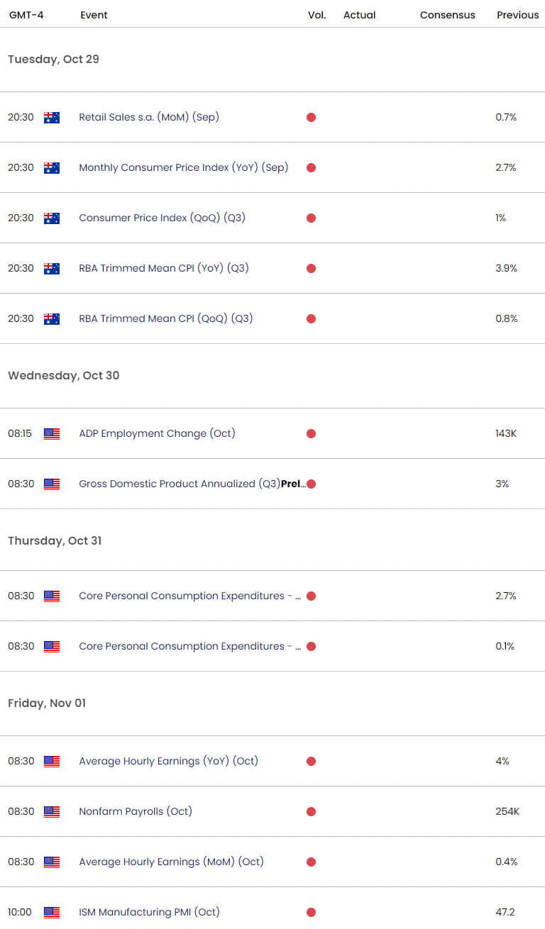 Australia US Economic Calendar AUD USD Trade Outlook AUDUSD Shortterm Technical Forecast10242024
