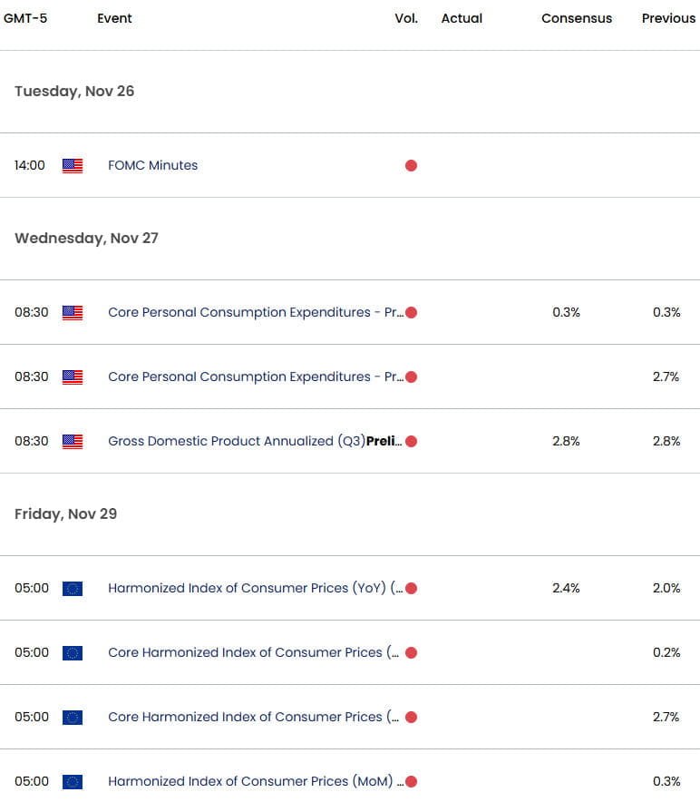 Euro US Economic Calendar- 11-22-2024