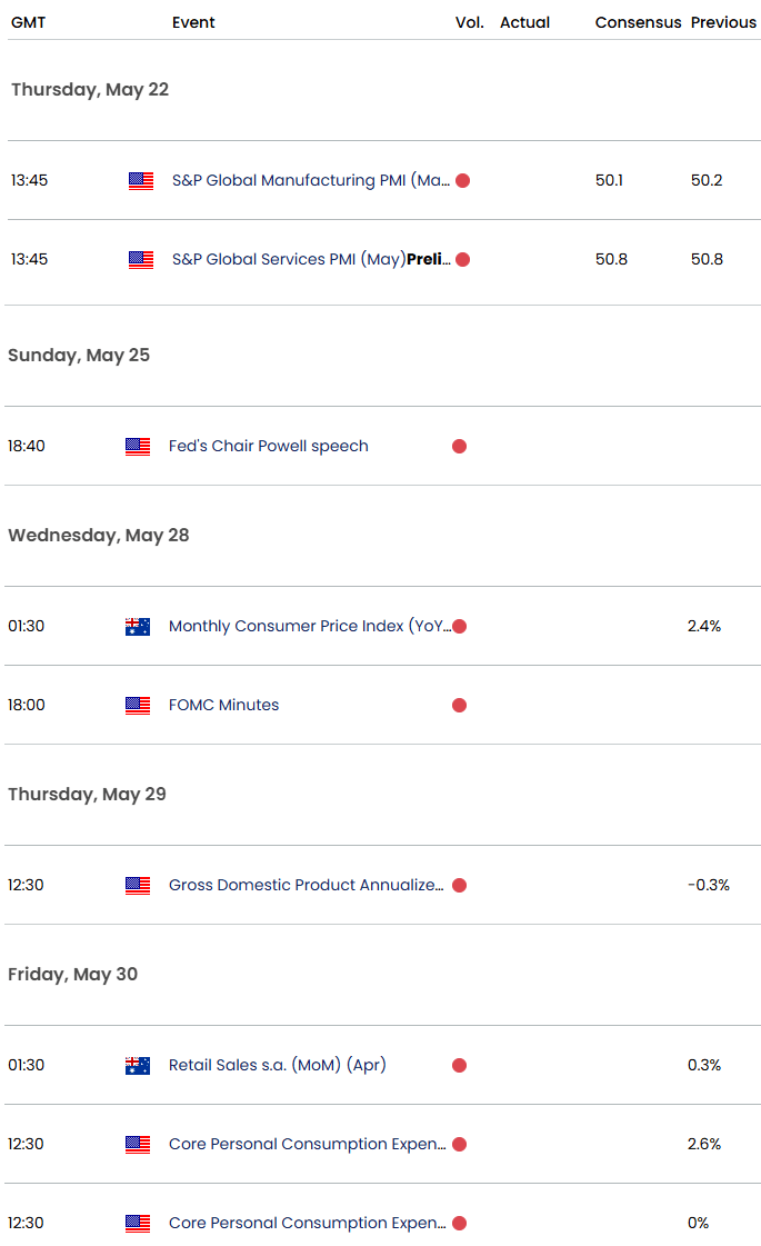 Australia US Economic CalendarAUDUSD Key DataAUD USD Weekly Event RiskAussie Technical Outlook520202