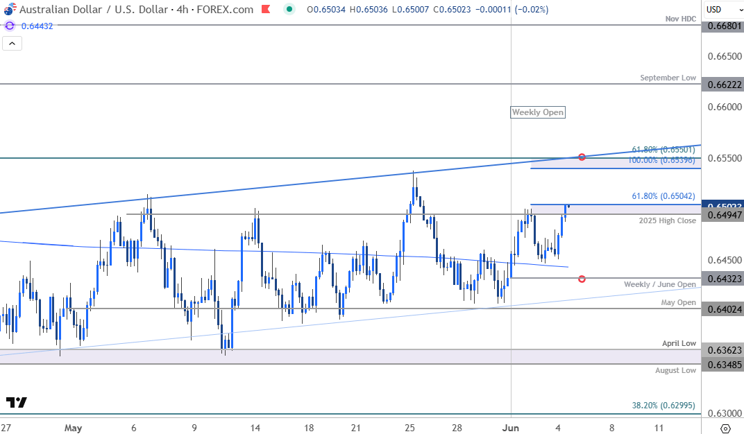 Ausralian Dollar Price Chart-AUD USD 240min-AUDUSD Trade Outlook-Aussie Technical Forecast-6-4-2025