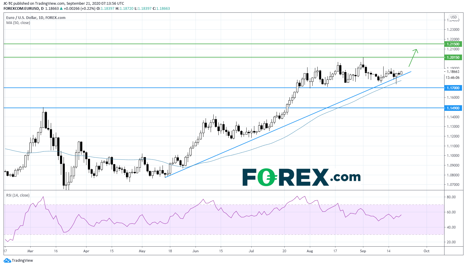 EURUSD 210920