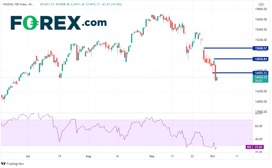ndx 240