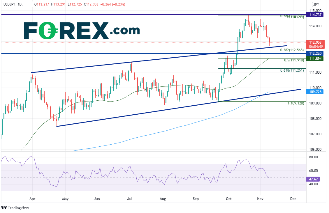 usdjpy daily