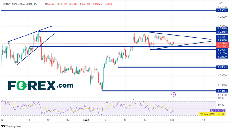 240 Minute GBP/USD Chart
