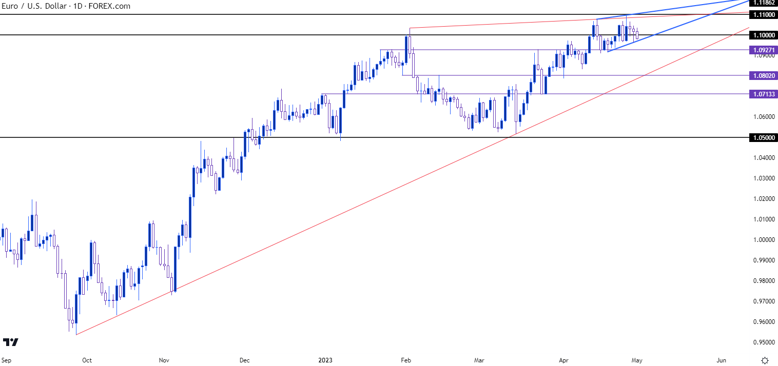 eurusd daily chart 5123