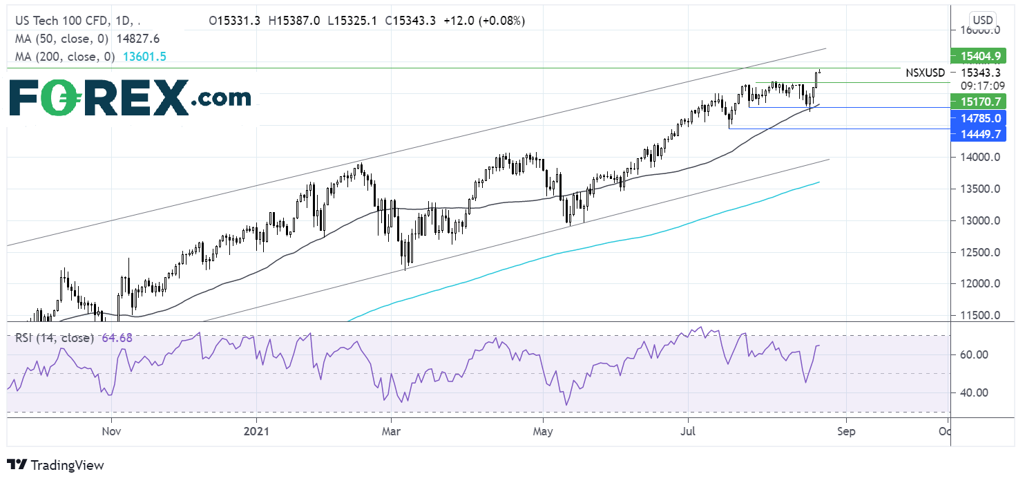 Market chart of US Tech 100. Analysed on August 2021 by FOREX.com