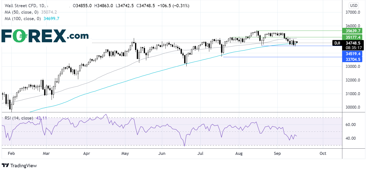Dow Jones
