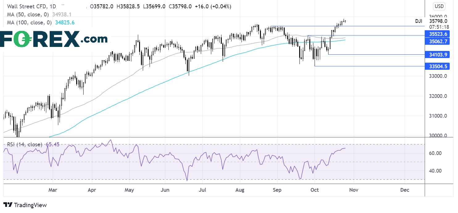 Dow Jones