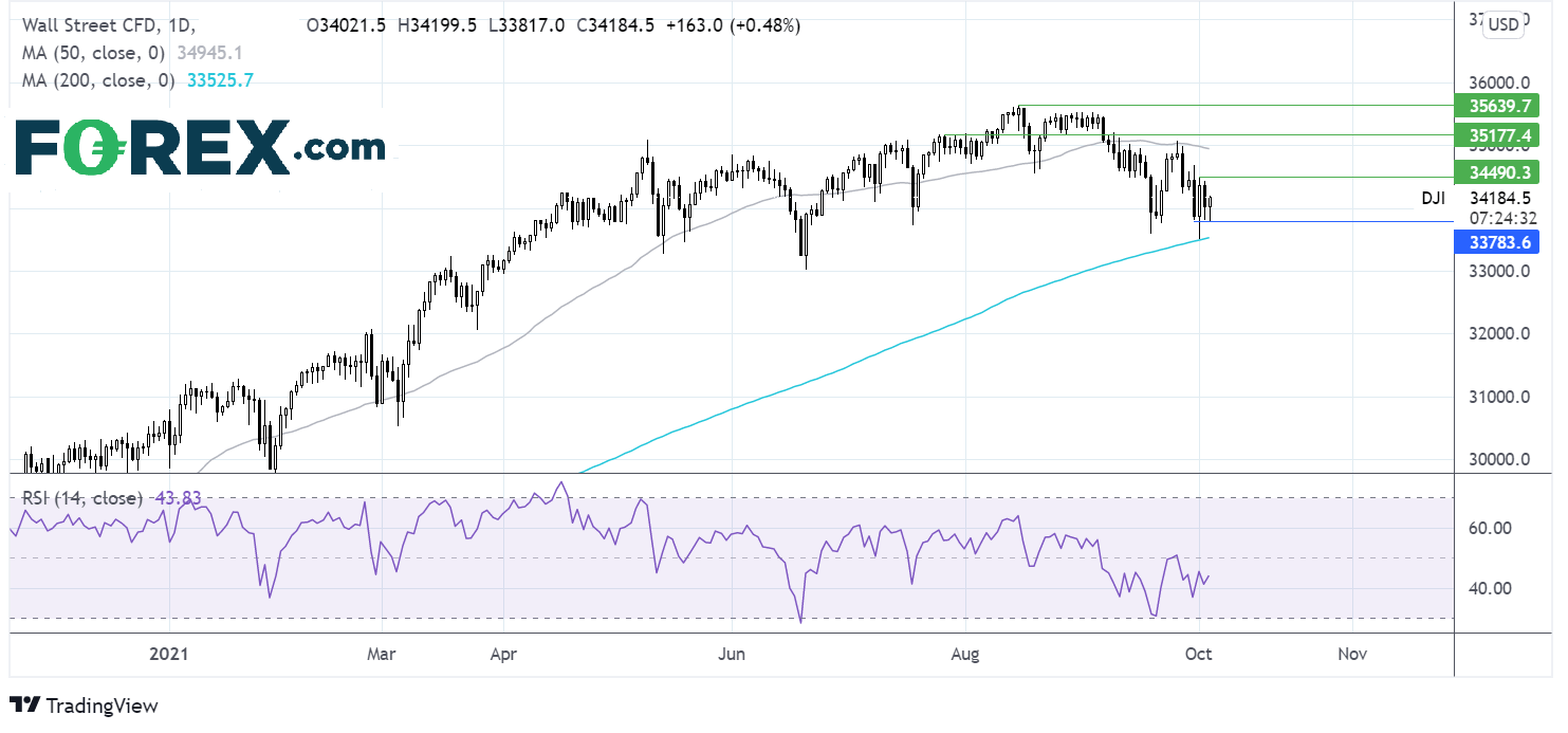 Dow chart
