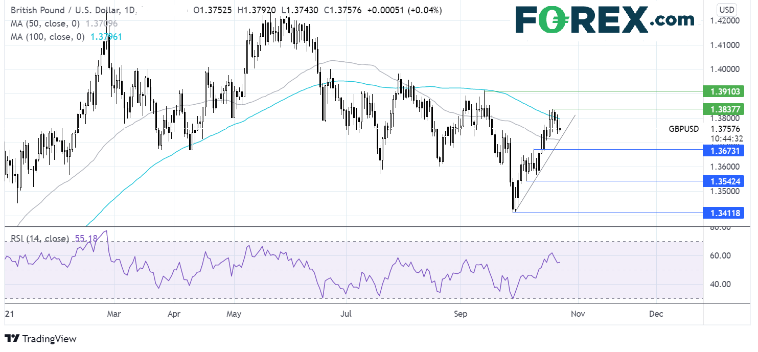 gbpusd chart