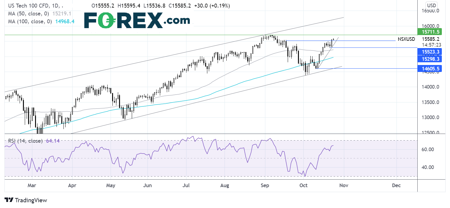 Nasdaq chart