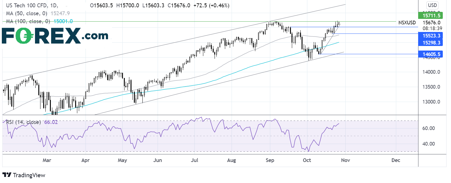 Nasdaq chart