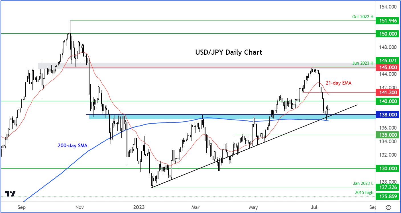 usd/jpy outlook