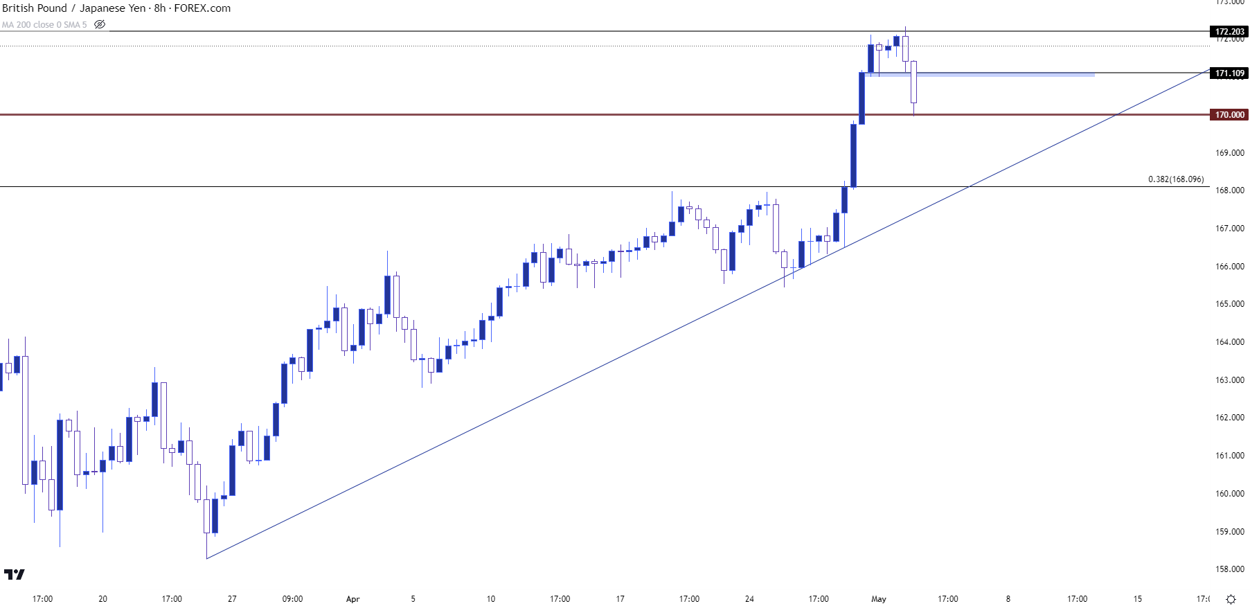 gbpjpy 8h 5223
