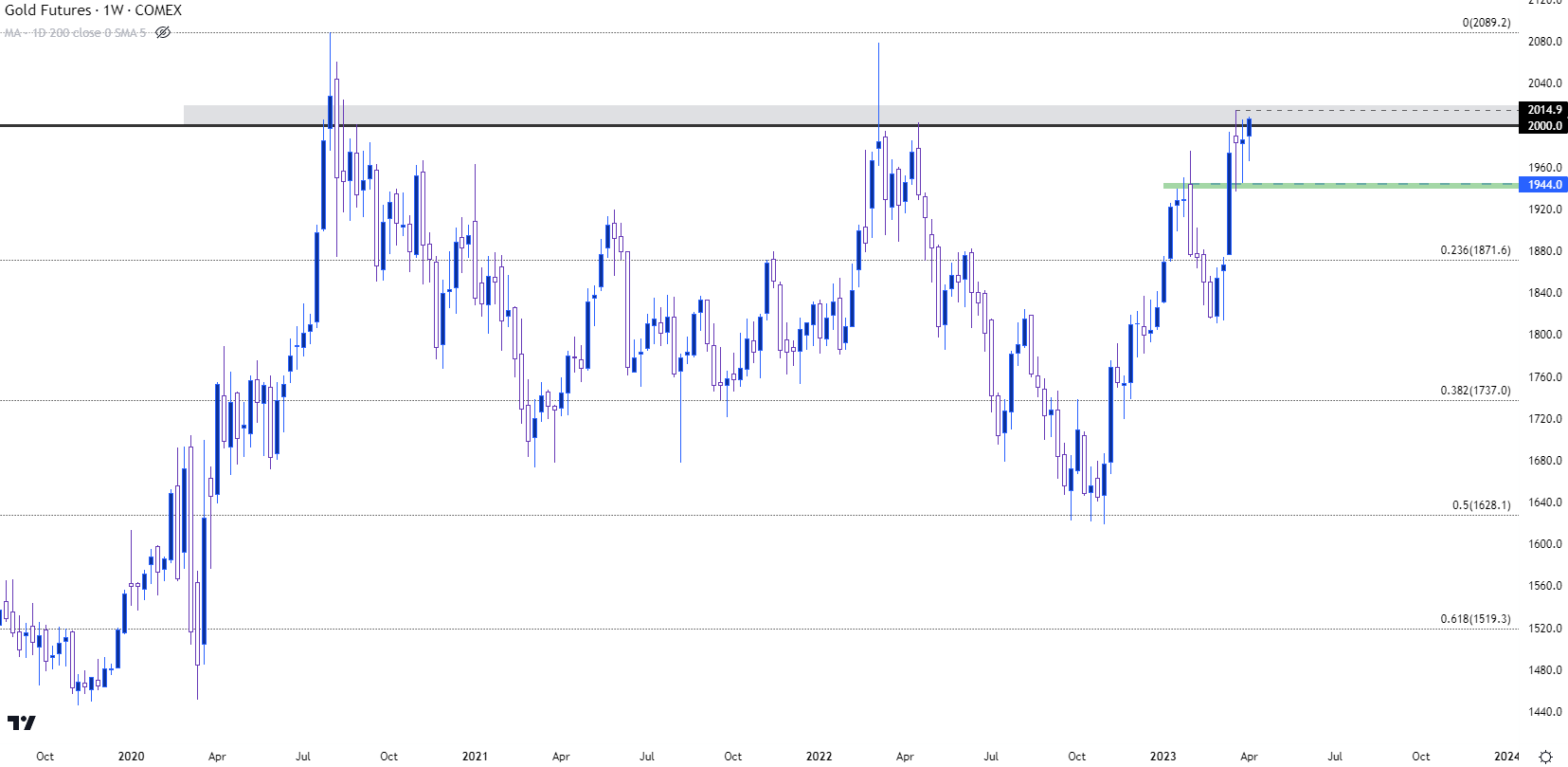 gold weekly price chart 4323