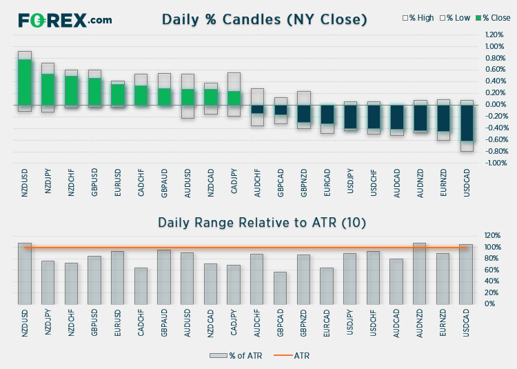 Daily % Candles to ATR