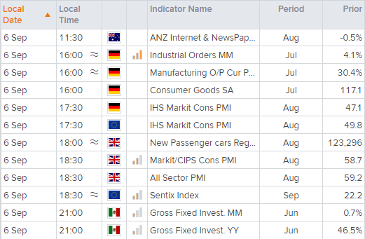 Economic calendar of key global financial dates. 