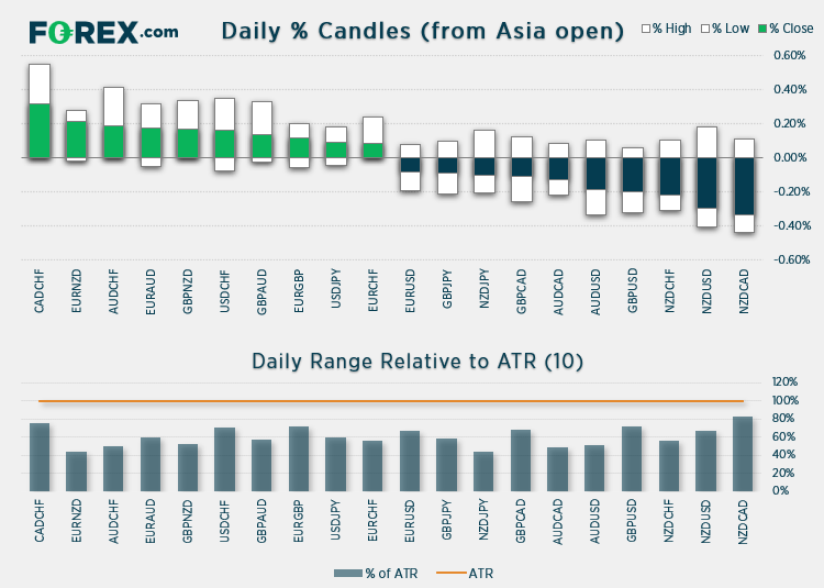 FX market chart analysed in September 2021 by FOREX.com