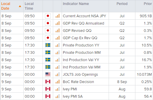 Economic calendar of key global financial dates. Analysed on September 2021 by FOREX.com