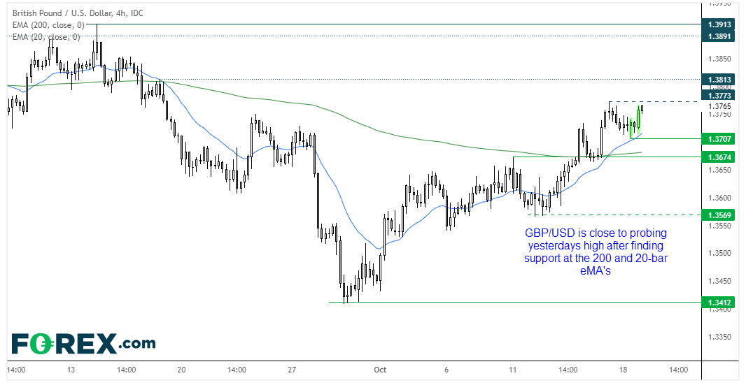 20211019gbpusdFX