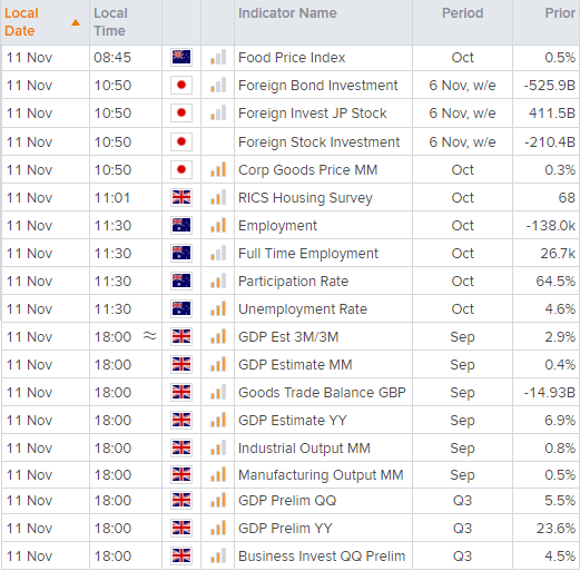 Australian employment is scheduled for 11:30 AEDT