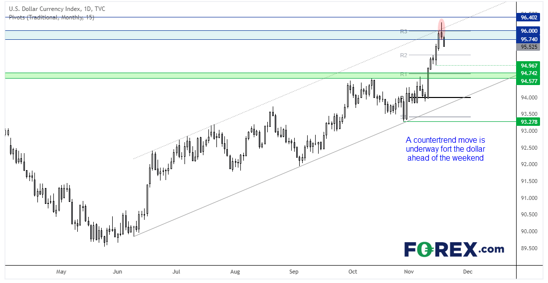 20211119dxyFX