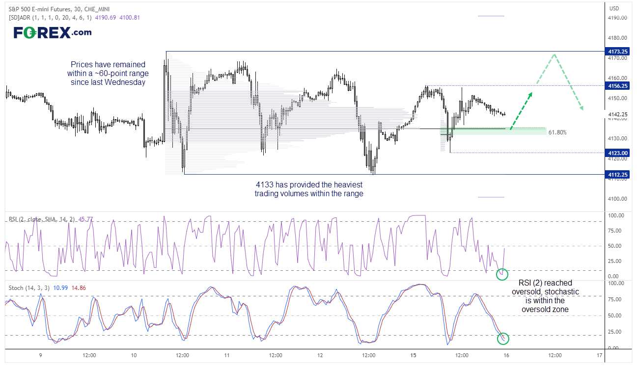 20230516sp500intraFX2
