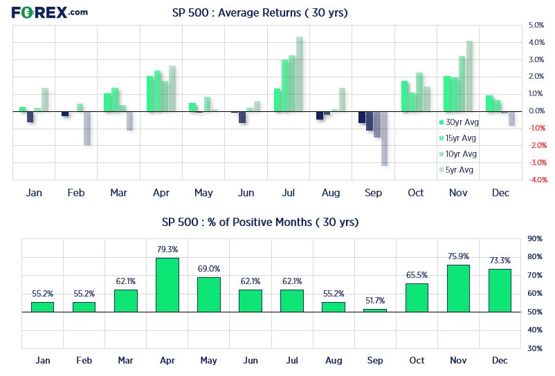 20230516sp500seasonalsFX