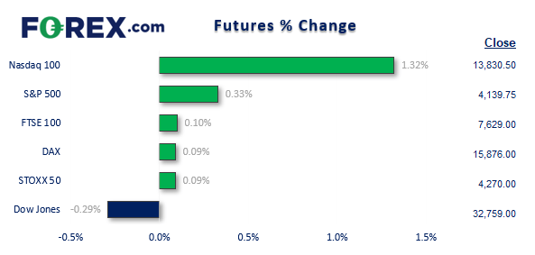 20230525futureFX