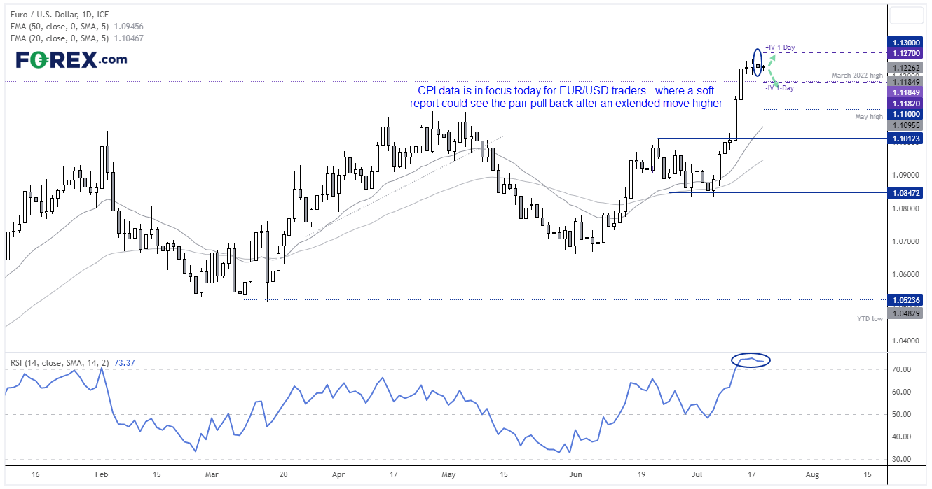 20230719eurusdFX