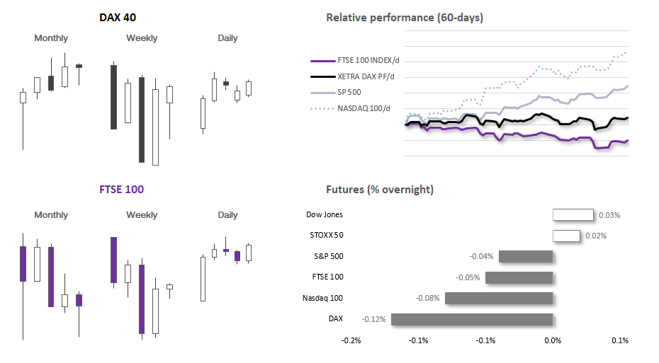 20230719indices