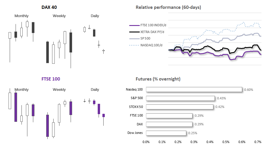 20230804indices